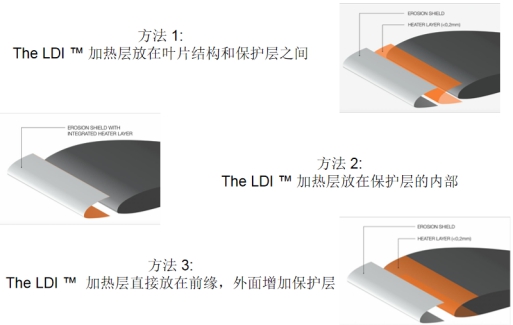 柔性電熱除冰的組成