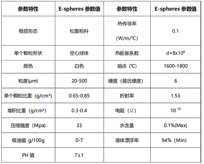 E-SPHERES空心陶瓷微珠