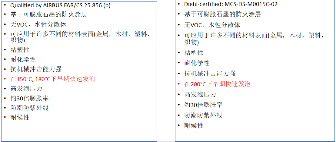 飛機(jī)用防火涂料對(duì)比