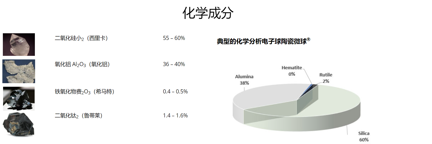 空心陶瓷微珠化學成分