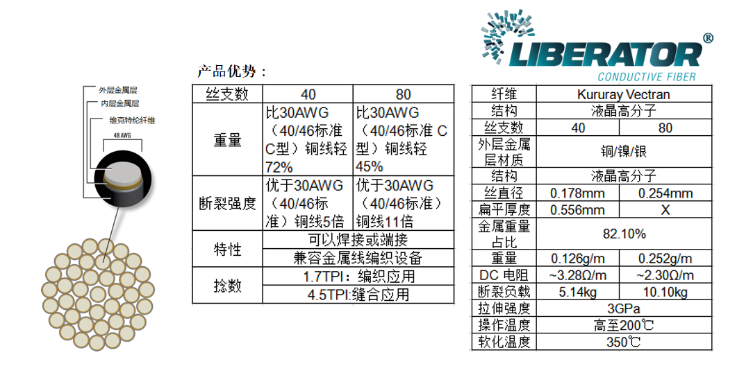 鍍銀導電纖維