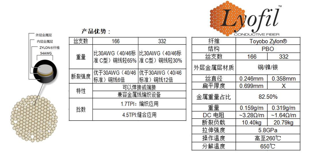 高分子鍍銀導電纖維