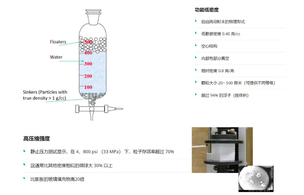 漂珠密度壓強特性