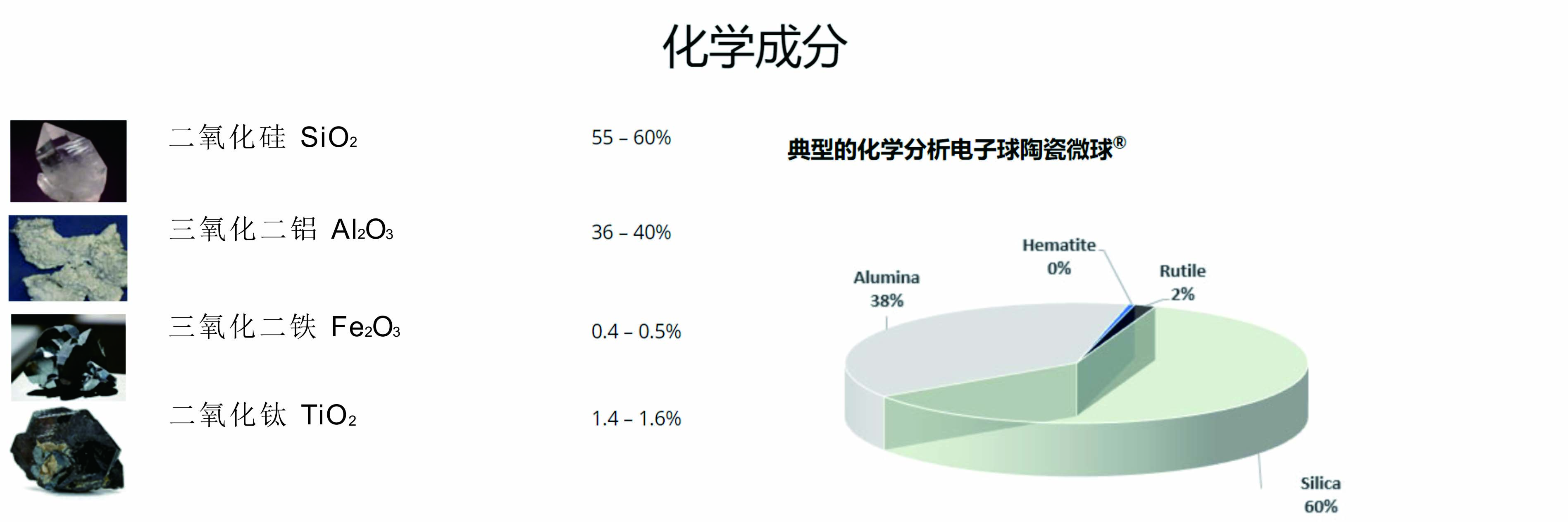 金剛石砂輪磨造孔劑化學成分