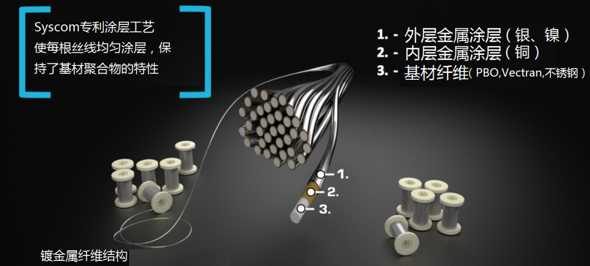 防腐蝕鍍金屬纖維絲輕型防波套